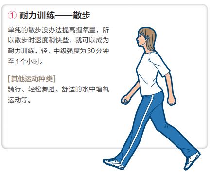 如何提升長時間持續全身耐力的能力？