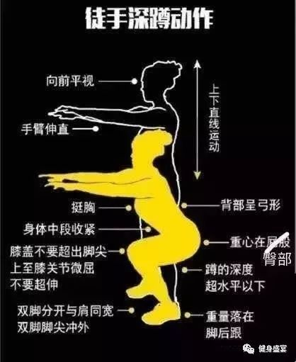 半月板損傷、膝蓋不好的人做深蹲可以嗎？
